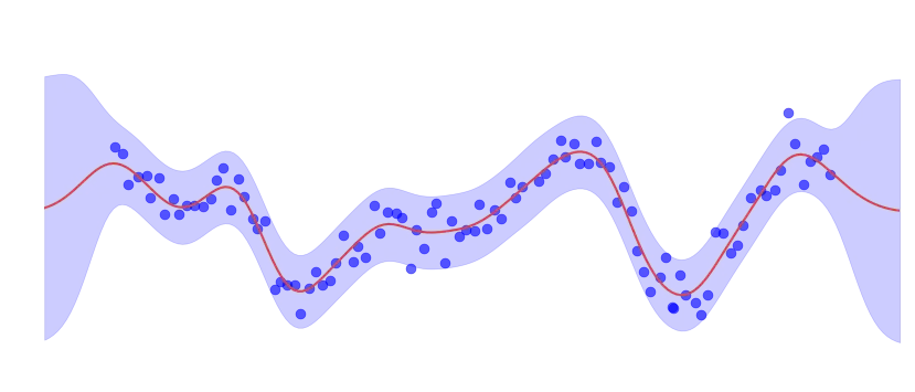 GPR plot